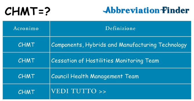 Che cosa significa l'acronimo chmt