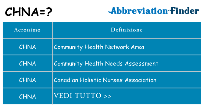 Che cosa significa l'acronimo chna
