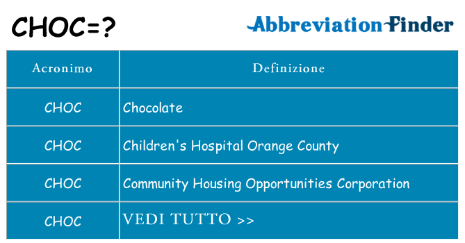 Che cosa significa l'acronimo choc
