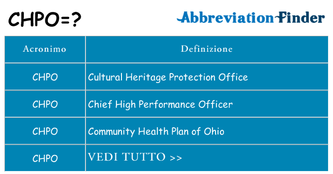 Che cosa significa l'acronimo chpo