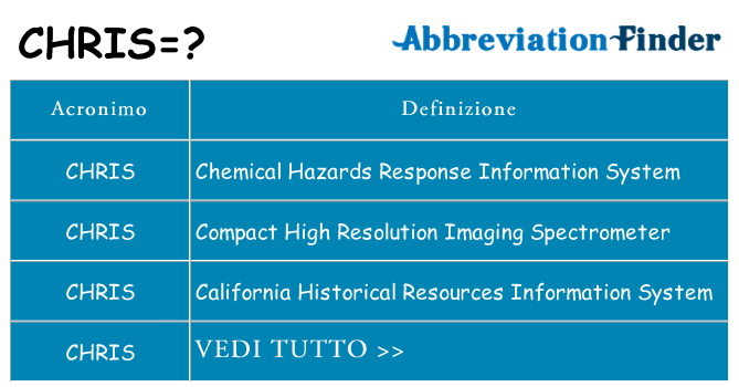 Che cosa significa l'acronimo chris