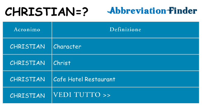 Che cosa significa l'acronimo christian
