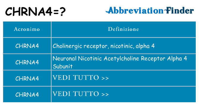 Che cosa significa l'acronimo chrna4