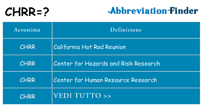 Che cosa significa l'acronimo chrr