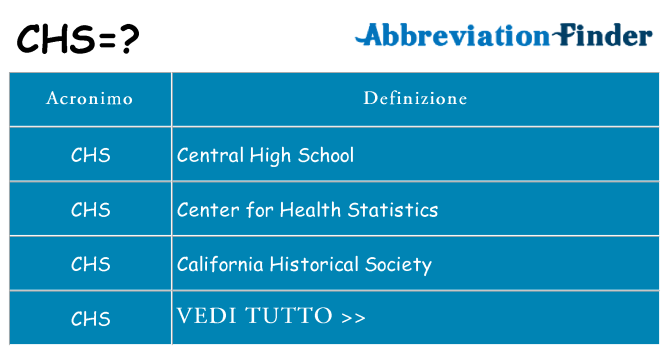 Che cosa significa l'acronimo chs