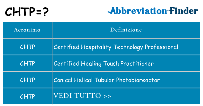 Che cosa significa l'acronimo chtp