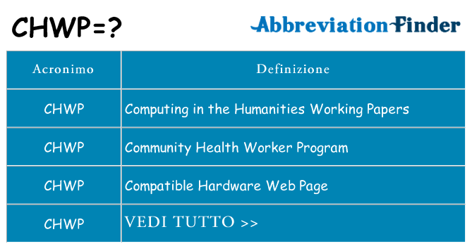 Che cosa significa l'acronimo chwp