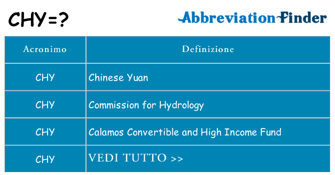 Che cosa significa l'acronimo chy