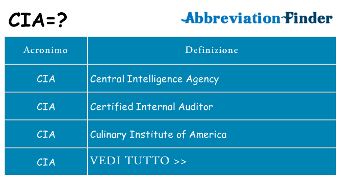 Che cosa significa l'acronimo cia