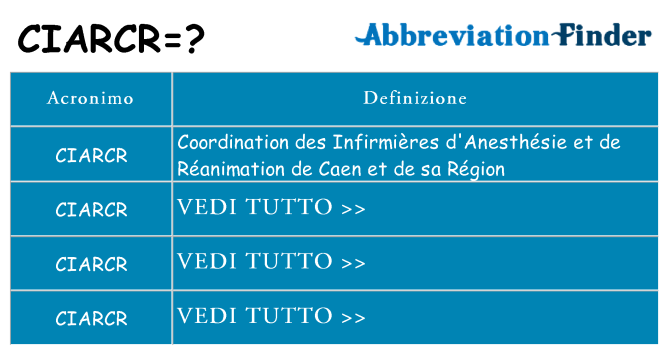 Che cosa significa l'acronimo ciarcr