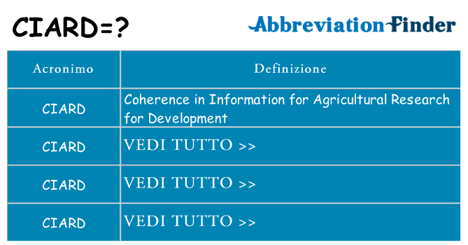 Che cosa significa l'acronimo ciard