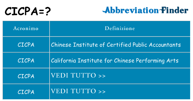 Che cosa significa l'acronimo cicpa