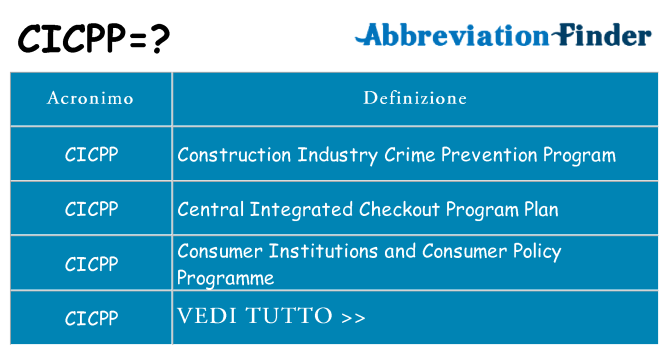 Che cosa significa l'acronimo cicpp