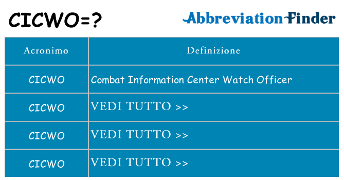 Che cosa significa l'acronimo cicwo