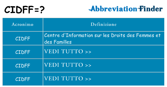 Che cosa significa l'acronimo cidff