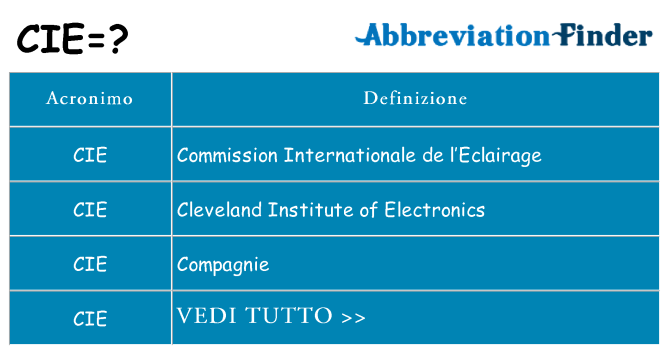 Che cosa significa l'acronimo cie