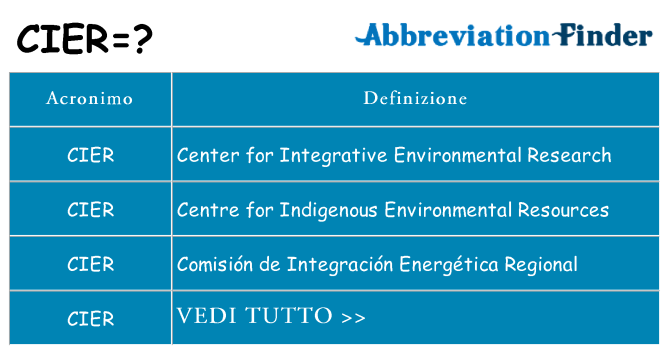 Che cosa significa l'acronimo cier