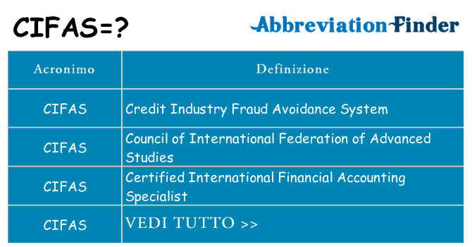 Che cosa significa l'acronimo cifas