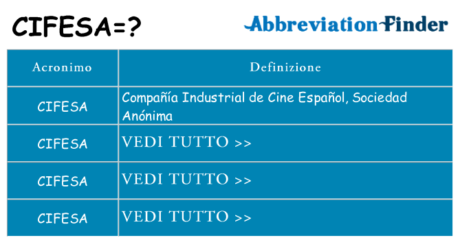 Che cosa significa l'acronimo cifesa