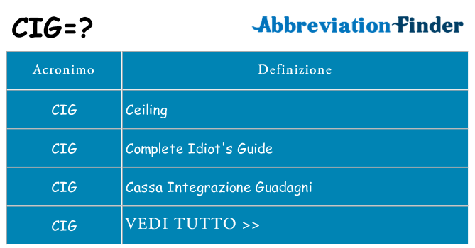 Che cosa significa l'acronimo cig