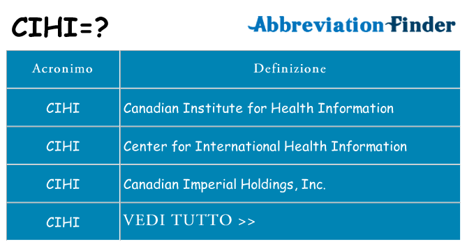 Che cosa significa l'acronimo cihi