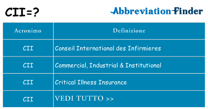 Che cosa significa l'acronimo cii