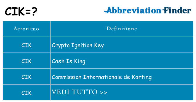 Che cosa significa l'acronimo cik