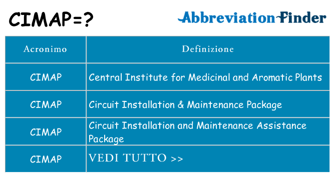 Che cosa significa l'acronimo cimap