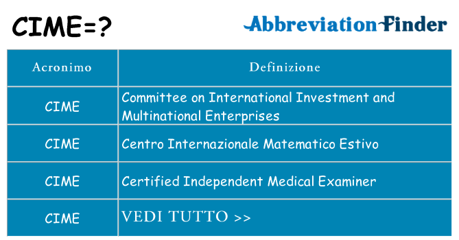 Che cosa significa l'acronimo cime