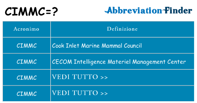 Che cosa significa l'acronimo cimmc