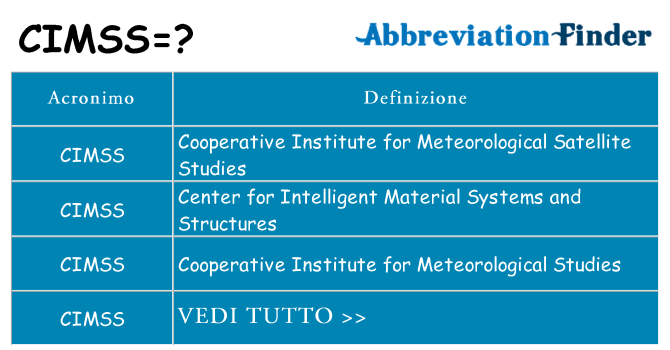 Che cosa significa l'acronimo cimss