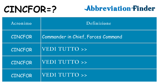 Che cosa significa l'acronimo cincfor