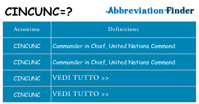 Che cosa significa l'acronimo cincunc