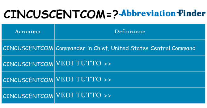 Che cosa significa l'acronimo cincuscentcom