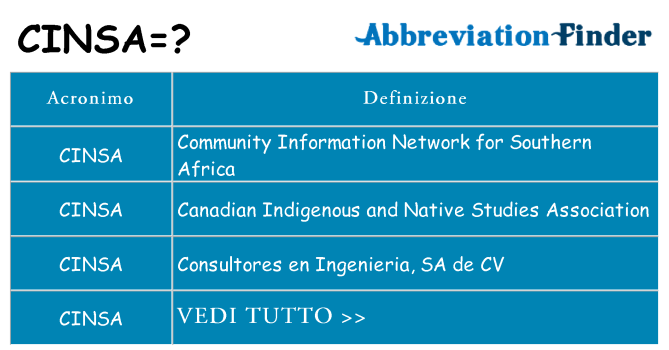 Che cosa significa l'acronimo cinsa