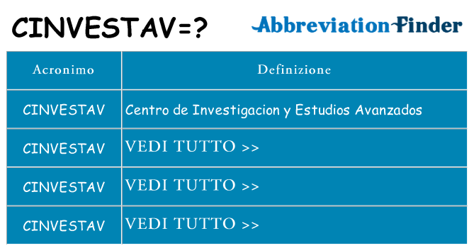 Che cosa significa l'acronimo cinvestav