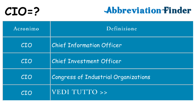 Che cosa significa l'acronimo cio
