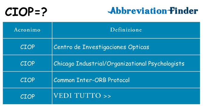 Che cosa significa l'acronimo ciop