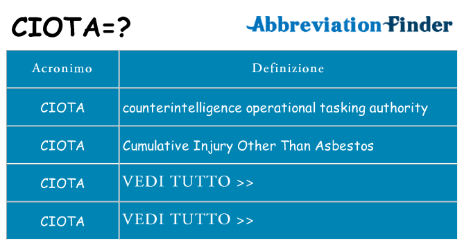 Che cosa significa l'acronimo ciota