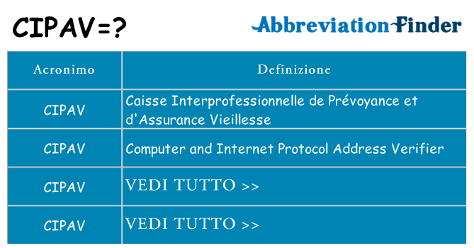 Che cosa significa l'acronimo cipav
