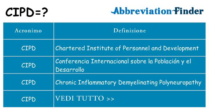 Che cosa significa l'acronimo cipd