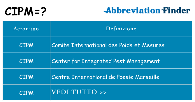 Che cosa significa l'acronimo cipm