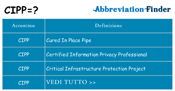 Che cosa significa l'acronimo cipp
