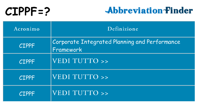 Che cosa significa l'acronimo cippf