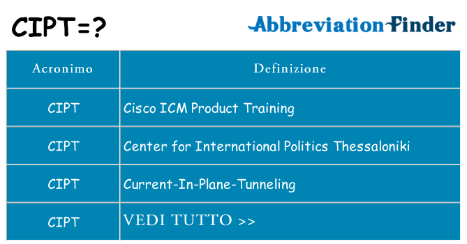 Che cosa significa l'acronimo cipt