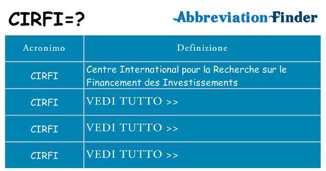 Che cosa significa l'acronimo cirfi