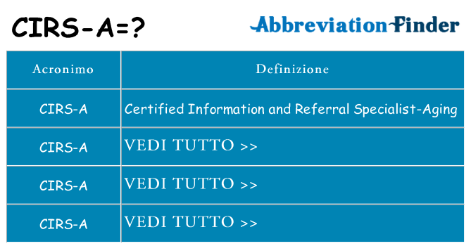 Che cosa significa l'acronimo cirs-a