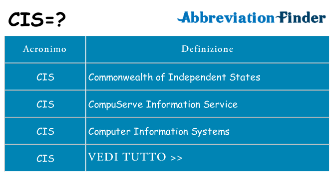 Che cosa significa l'acronimo cis