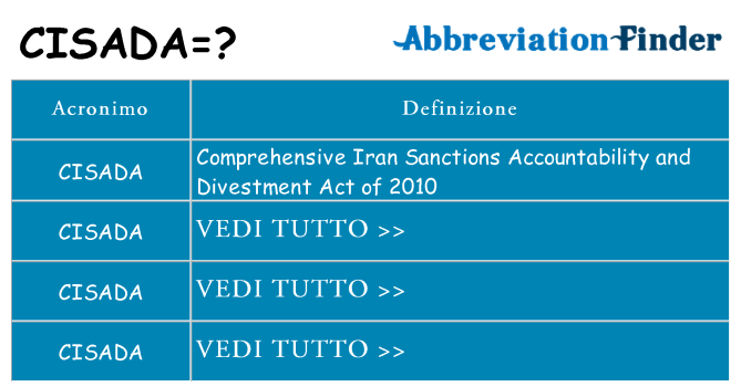 Che cosa significa l'acronimo cisada