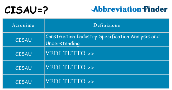 Che cosa significa l'acronimo cisau